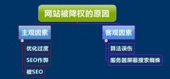 网站被降权了怎么办，网站被降权的恢复办法