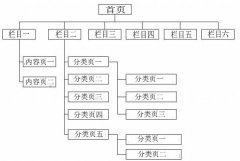 seo网站结构优化的方法与步骤