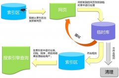 【百度算法专利】百度的这两项算法专利你知道吗?