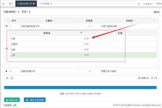 分析牛关键词质量查询