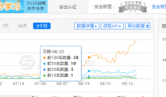 seo案例分享：阳光的站是怎么在两个多月做到爱站权一的